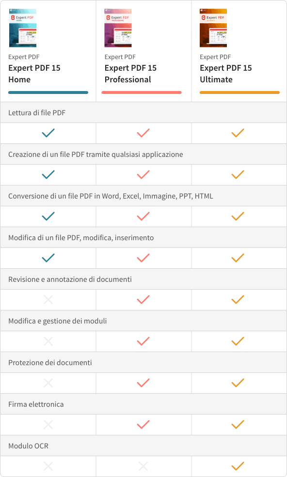 Confronto tra le versioni Expert PDF